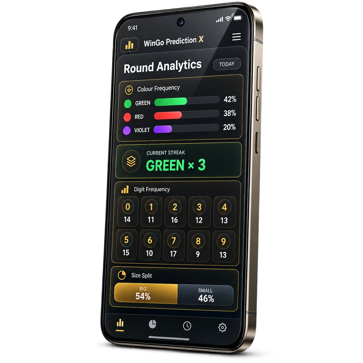 A WinGo analyst app showing colour frequency, streak length, digit counts and the big and small split